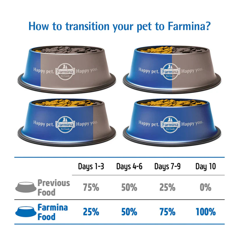 FARMINA N&D Pumpkin - Lamb & Blueberry Adult Mini - Grain Free - 5.5LB